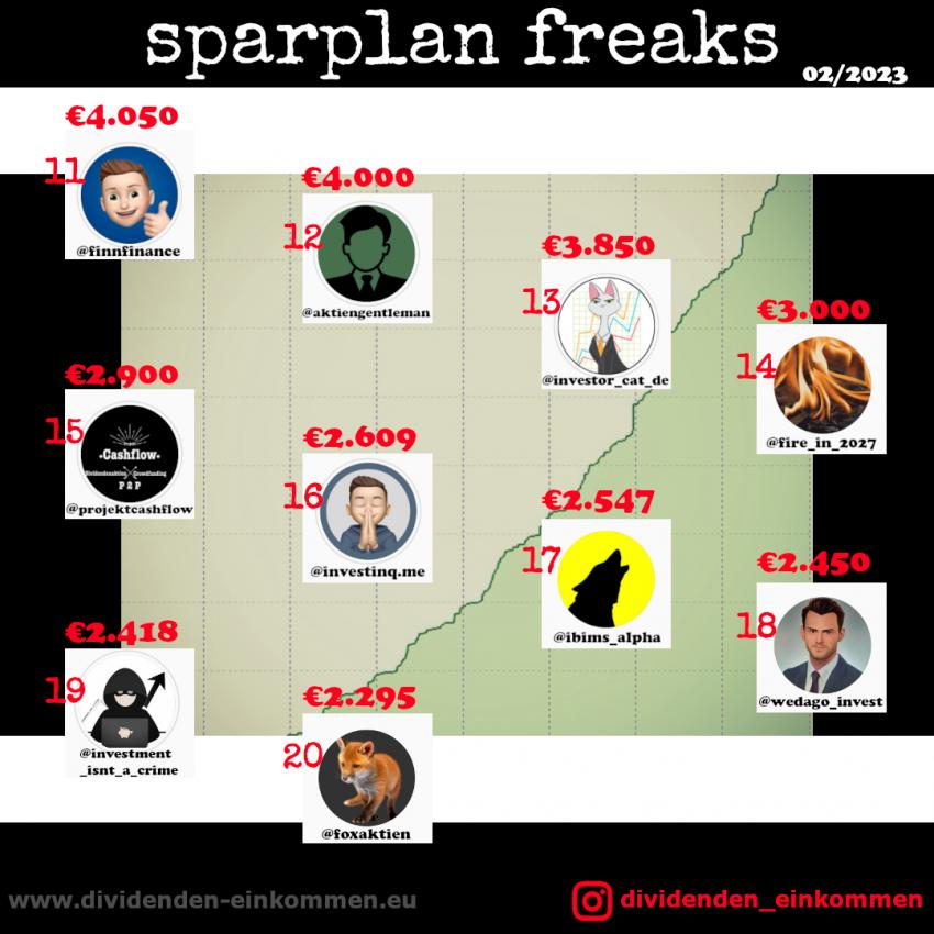 --sparplan-freaks-02-23-2