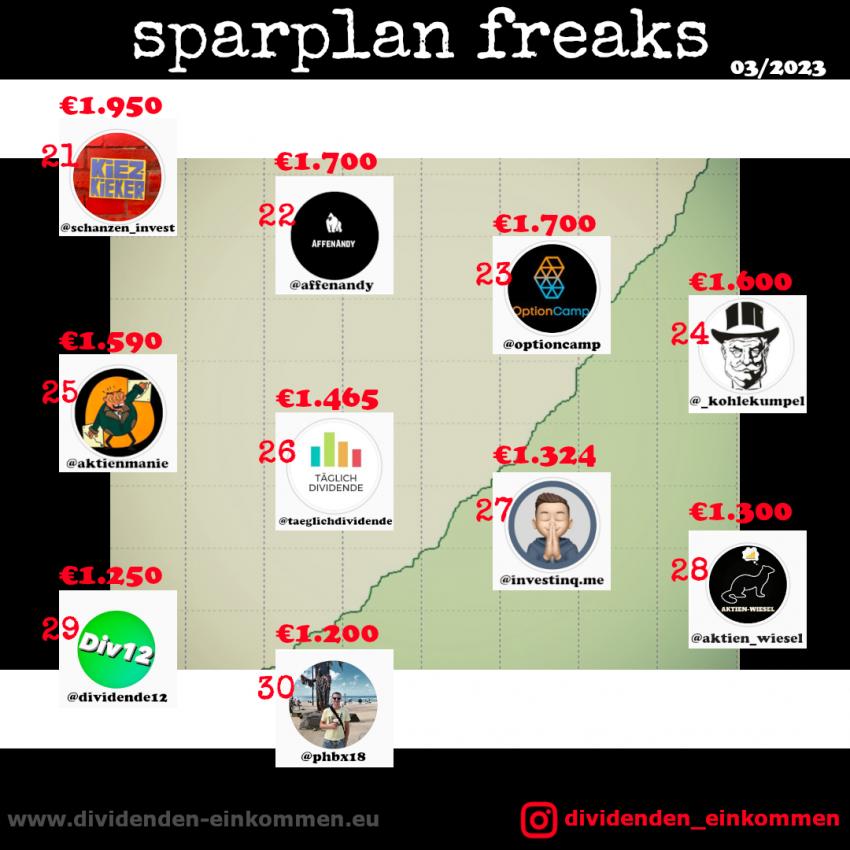 --sparplan-freaks-03-23-3