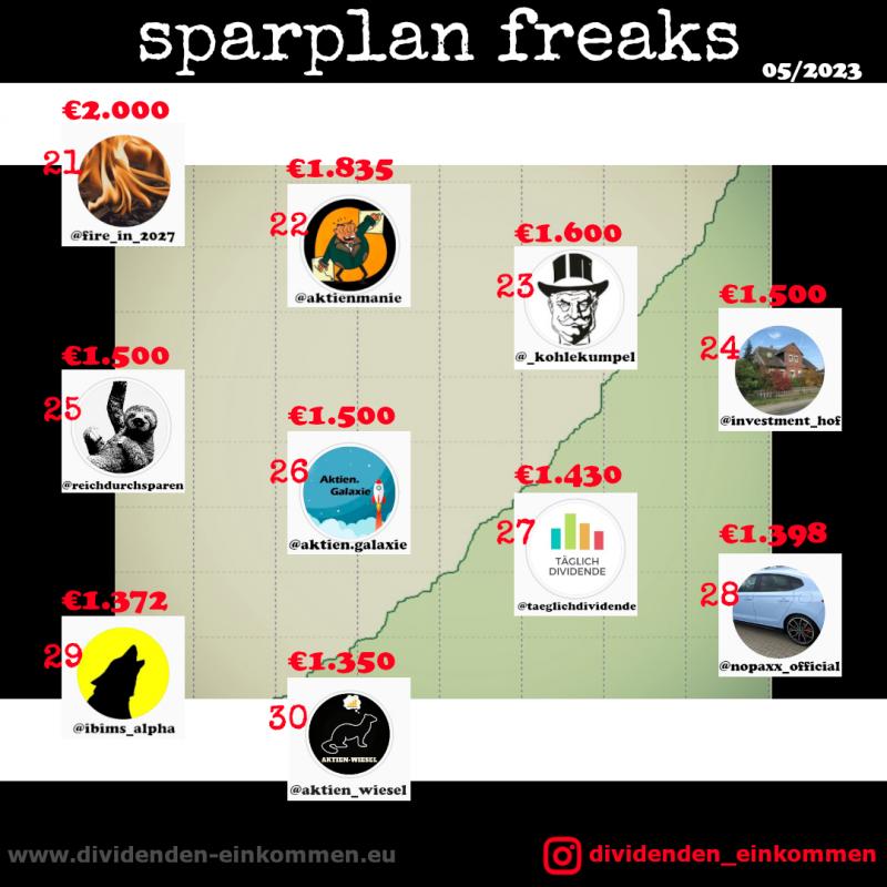 --sparplan-freaks-05-23-3