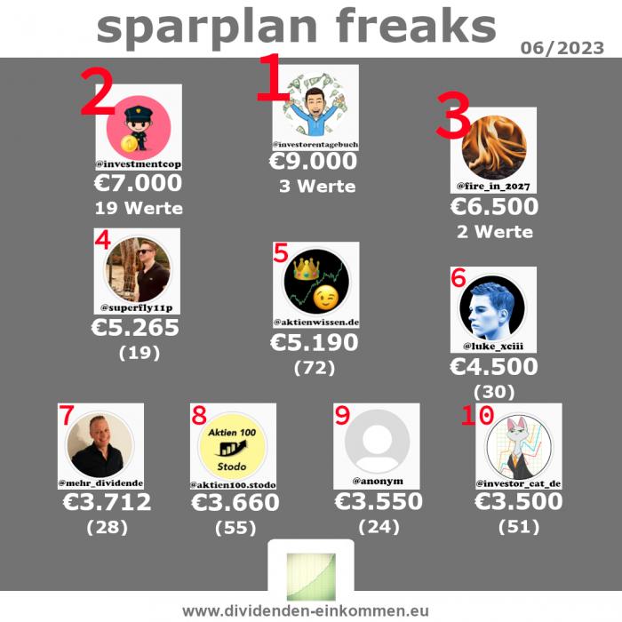 --sparplan-freaks-06-23-1