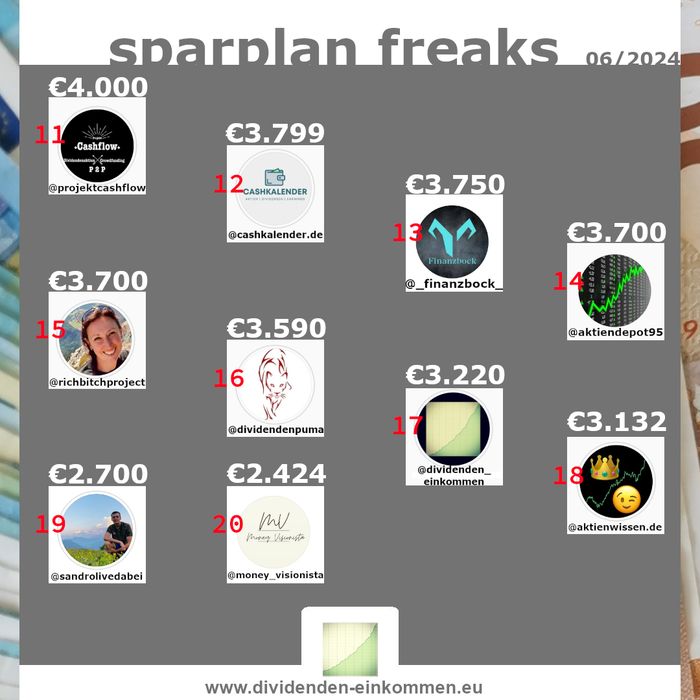 --sparplan-freaks-06-24-2-1