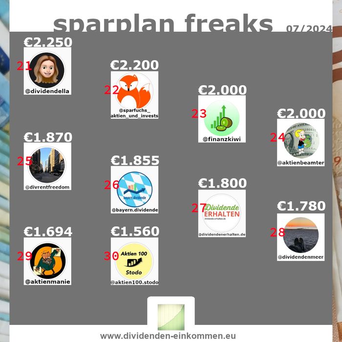 --sparplan-freaks-07-24-3