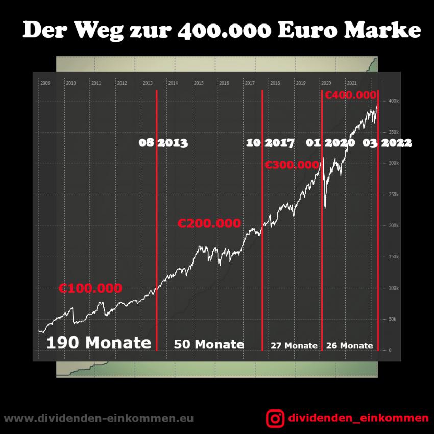 100000-1