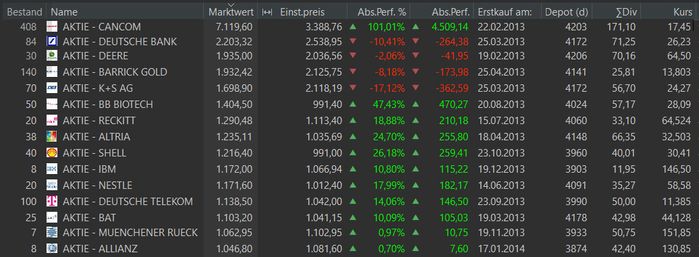 2014-aktien