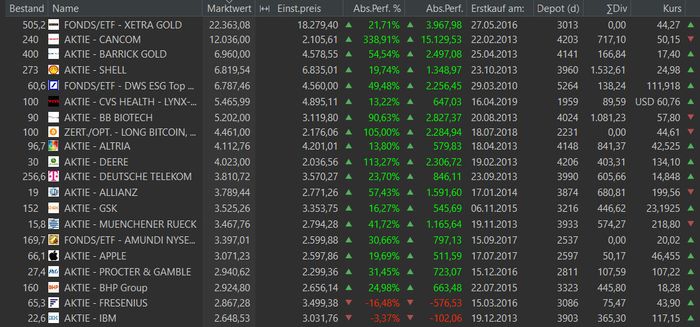 2019-aktien