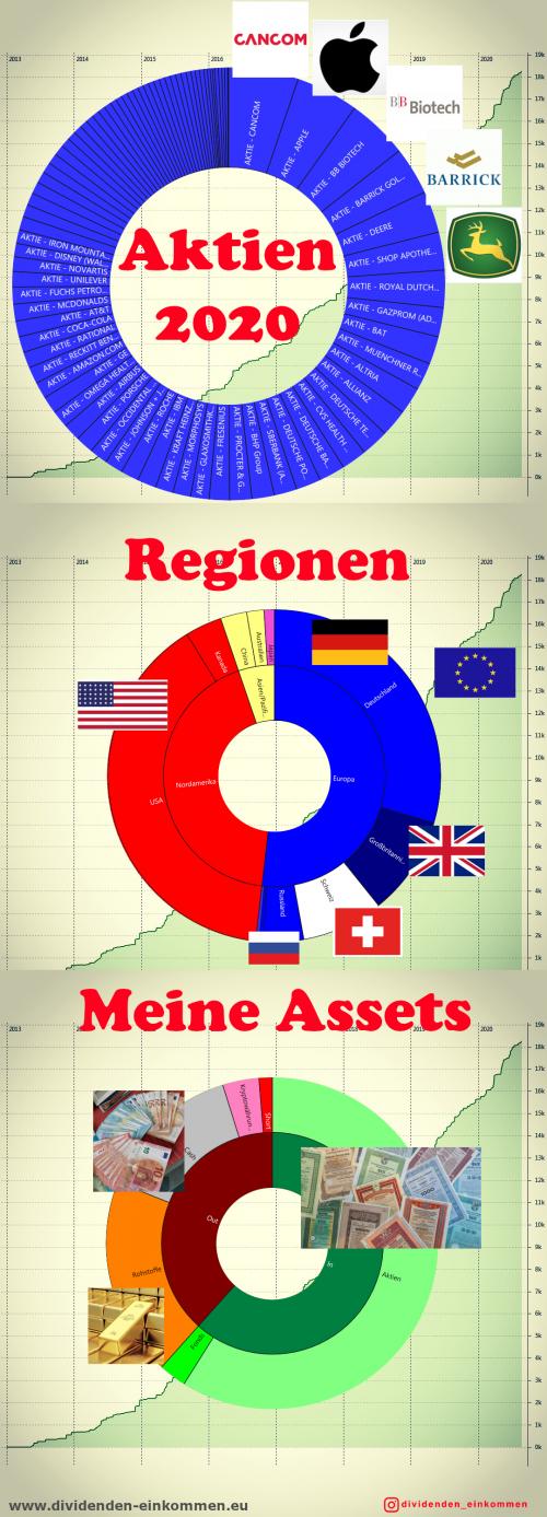 aktien-regionen-assets-2020-neu