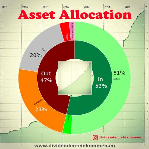 asset-allocation-08-2020