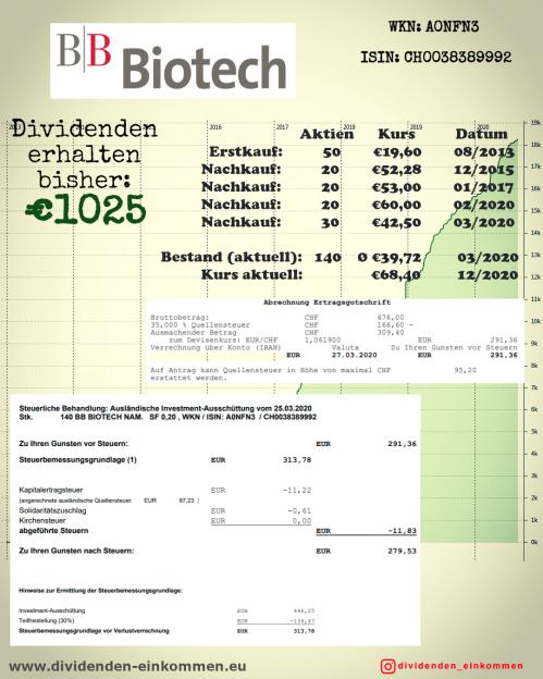 bbb-dividenden-1