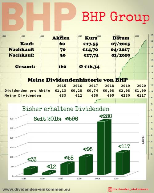 bhp-3