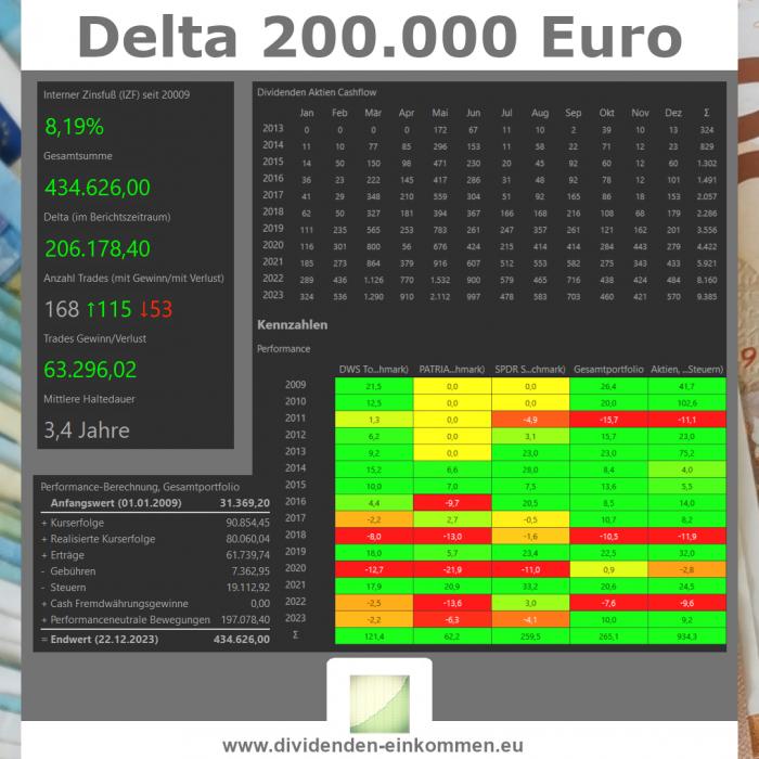 delta-200k-2