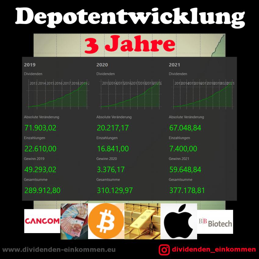 depotentwicklung