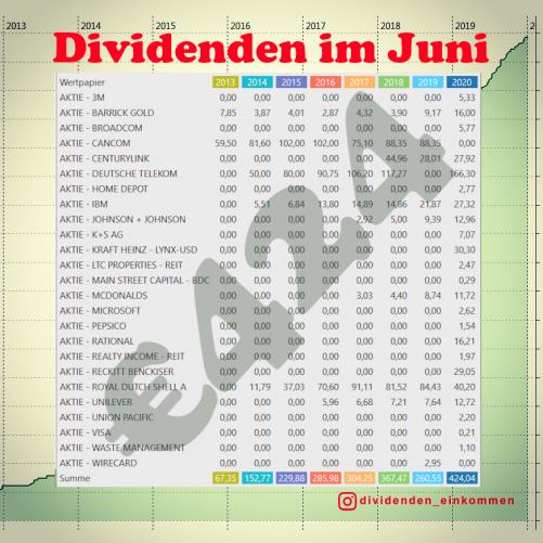 div-juni2020