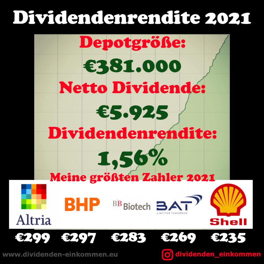 dividedenrendite-2021-1