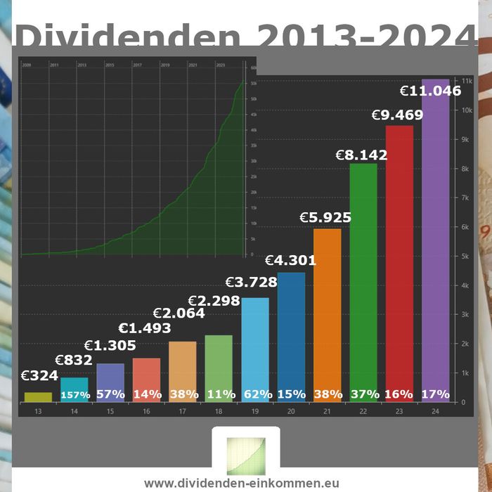 dividenden-2013-2024-1