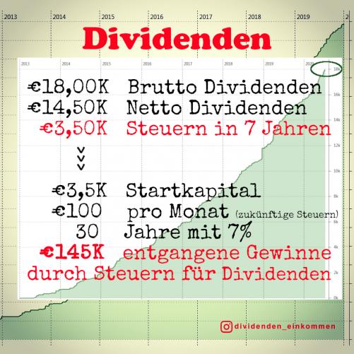 dividenden-2020-1