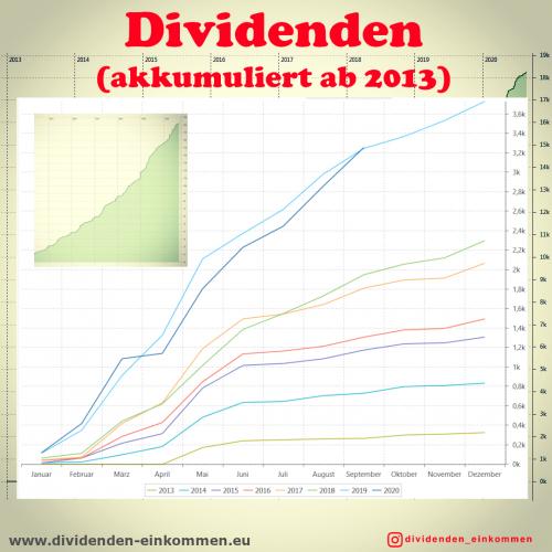 dividenden-akkum-1