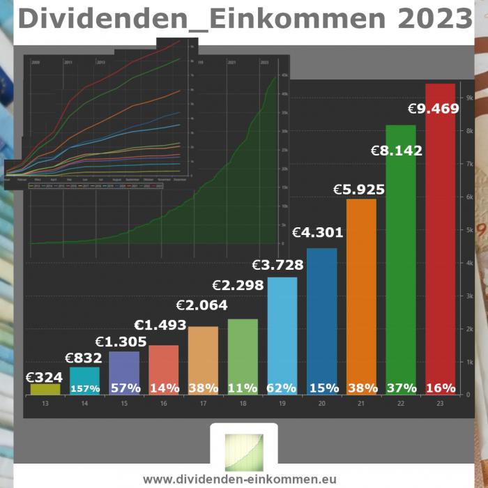 dividenden-einkommen-2023-endstand-1