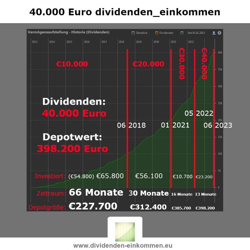 dividenden-einkommen-seit-2013