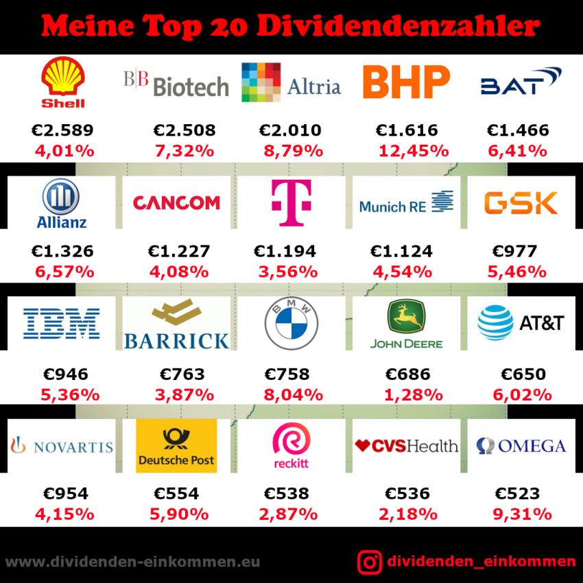 dividenden-gesamt-6