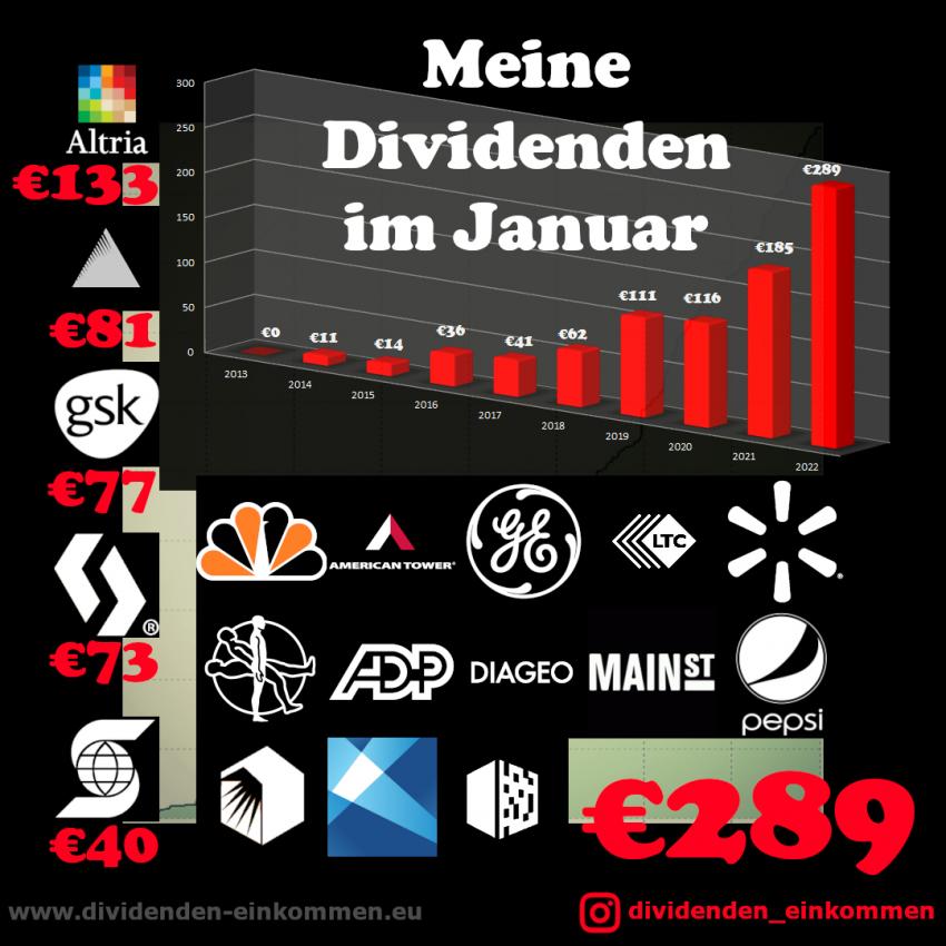 dividenden-monat-01-22-neu