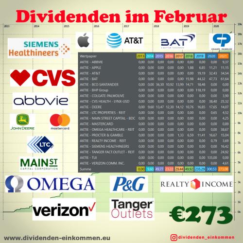 dividenden-monat-02-21