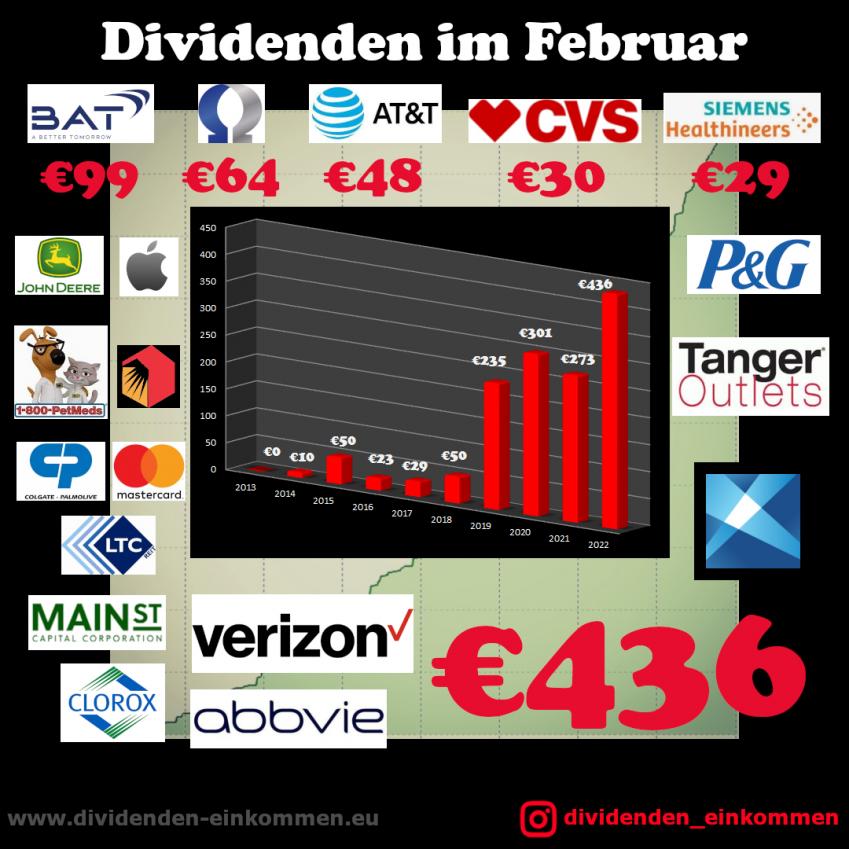 dividenden-monat-02-22