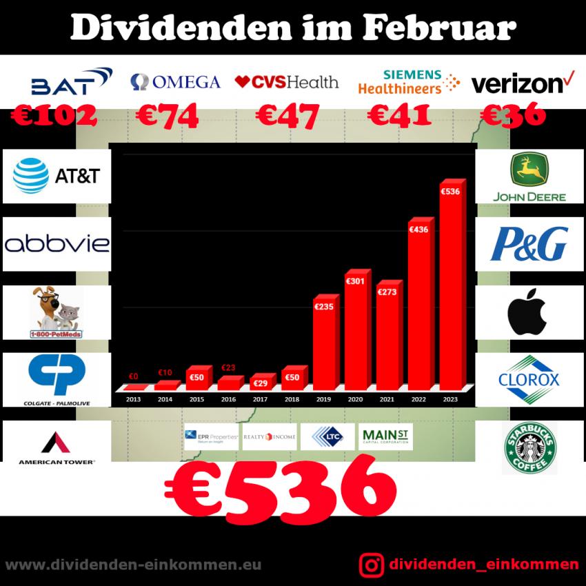 dividenden-monat-02-23