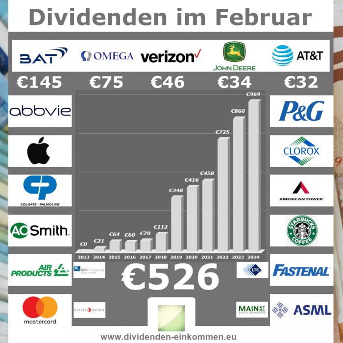 dividenden-monat-02-24