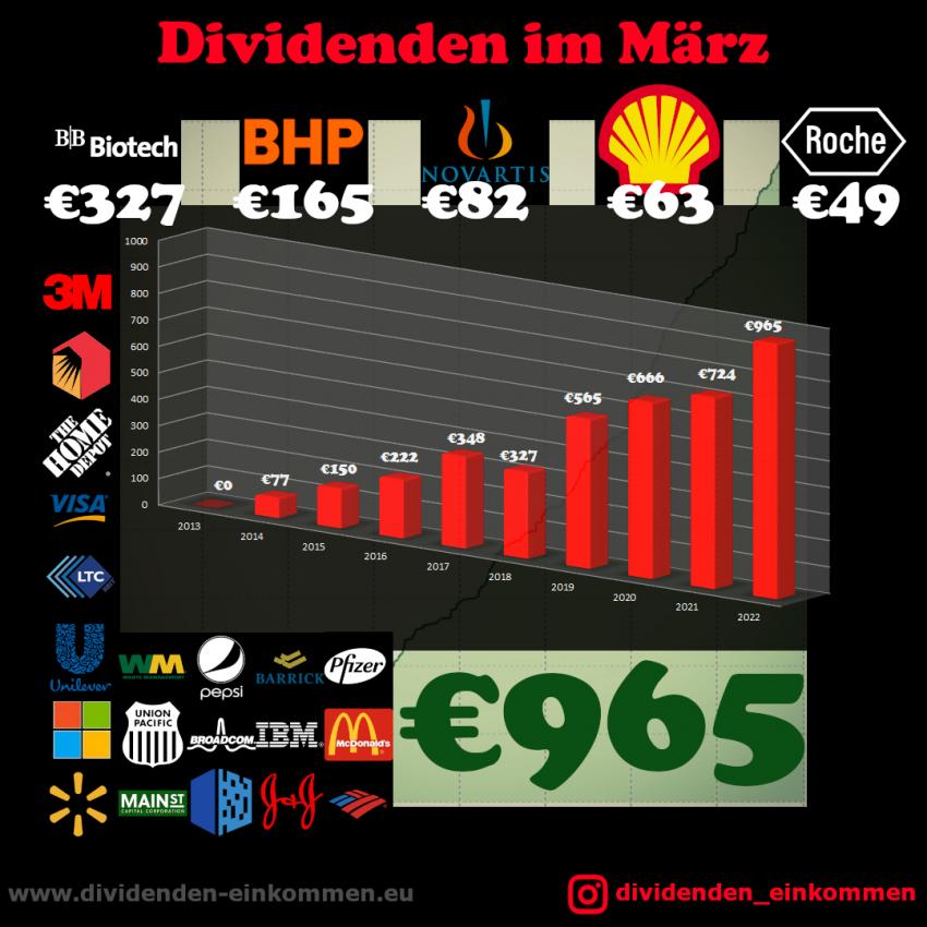 dividenden-monat-03-22