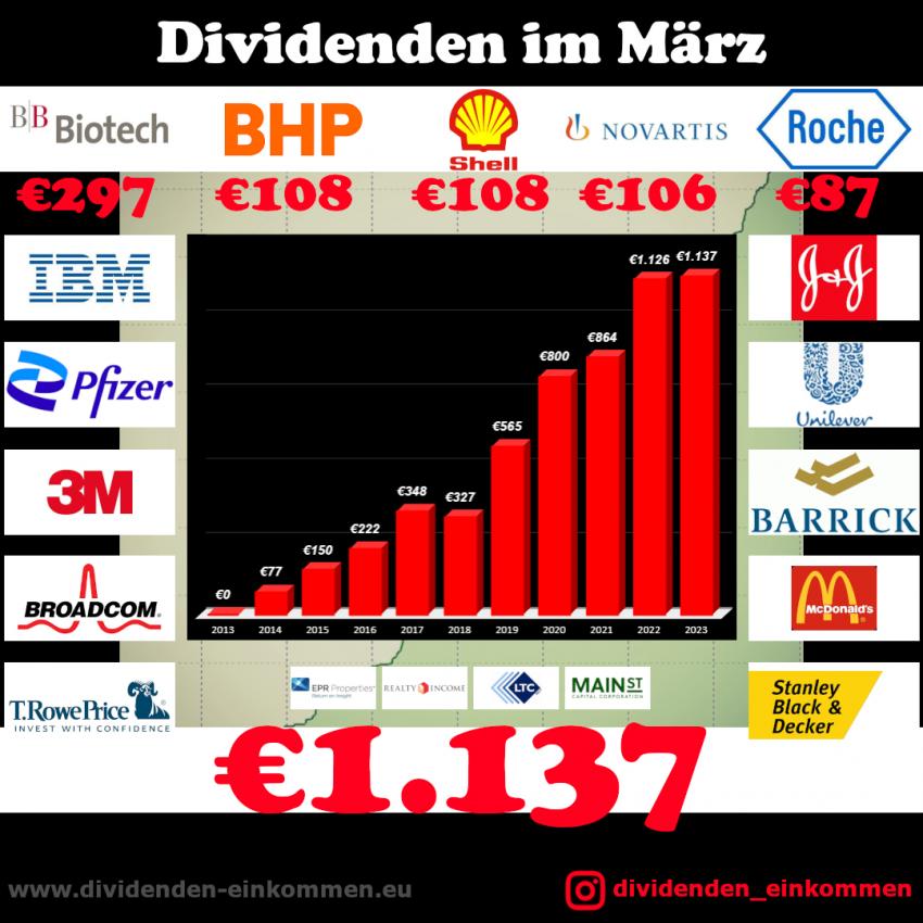 dividenden-monat-03-23-2