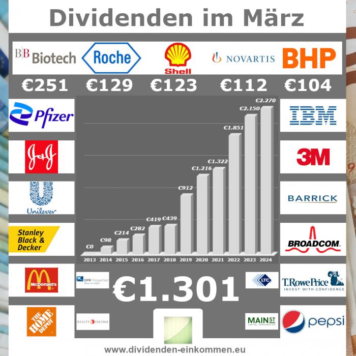 dividenden-monat-03-24