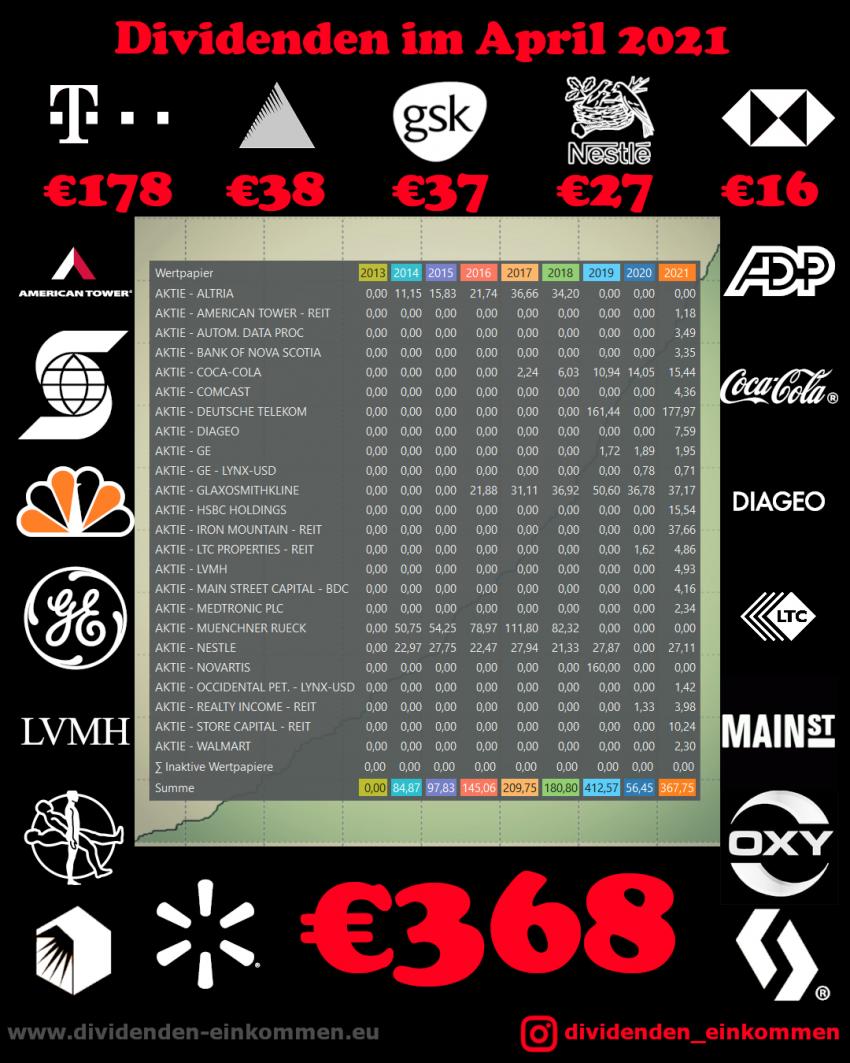 dividenden-monat-04-21-3