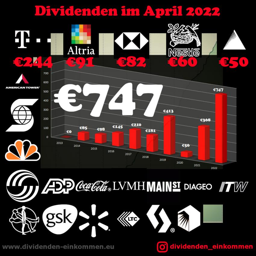 dividenden-monat-04-22