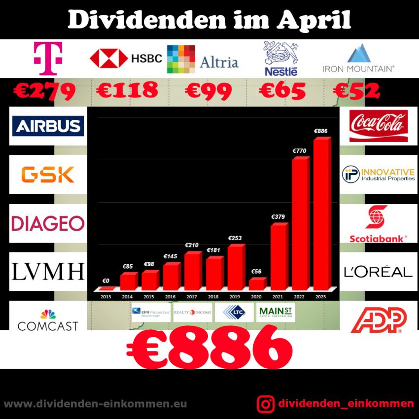 dividenden-monat-04-23-2