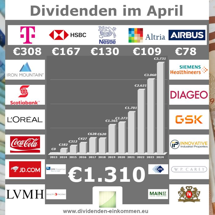 dividenden-monat-04-24