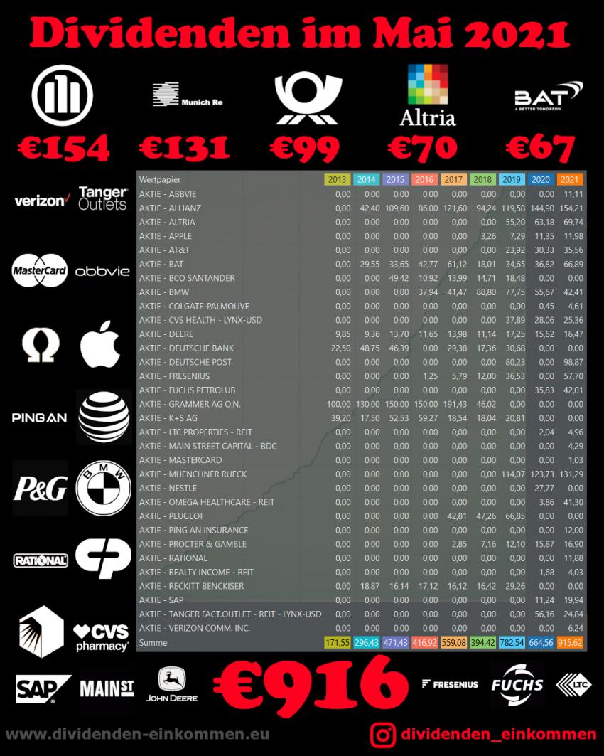 dividenden-monat-05-21-5