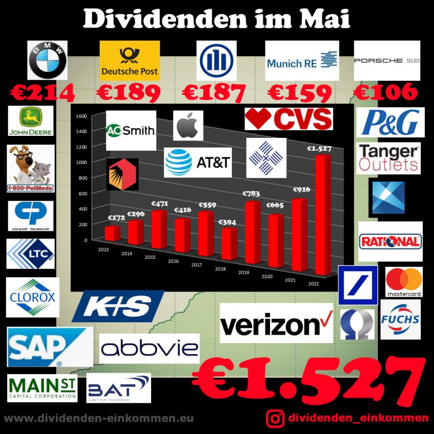 dividenden-monat-05-22-1