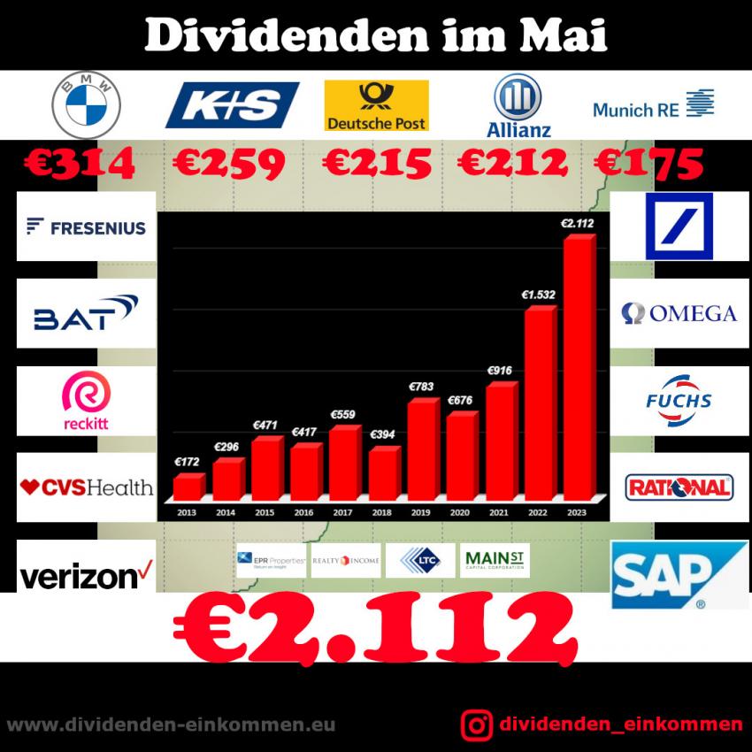 dividenden-monat-05-23-1