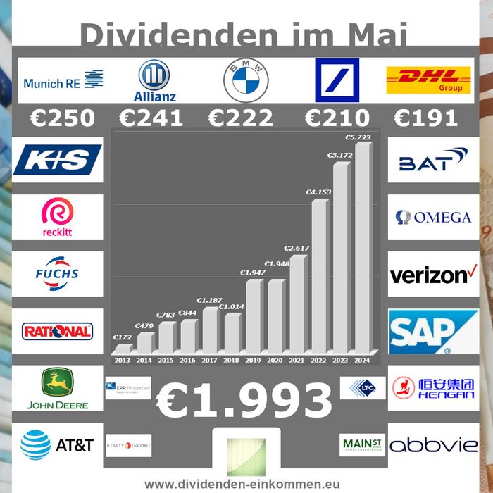 dividenden-monat-05-24-1