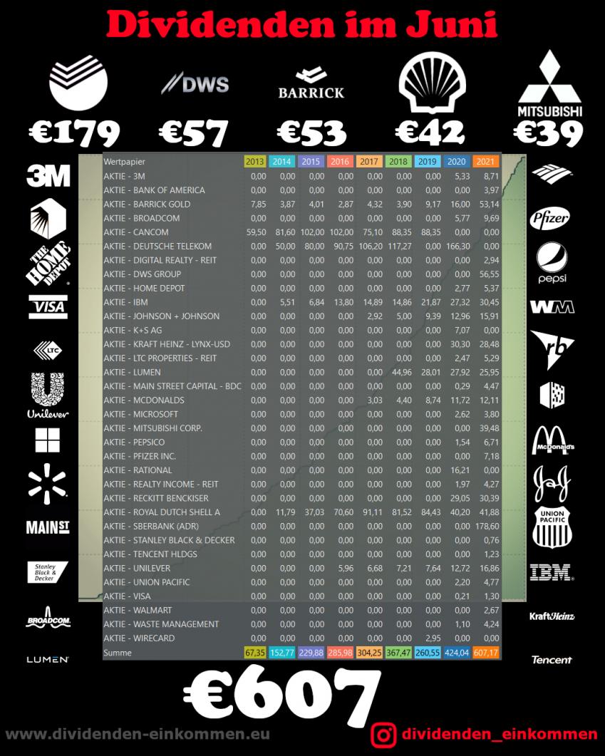 dividenden-monat-06-21-1