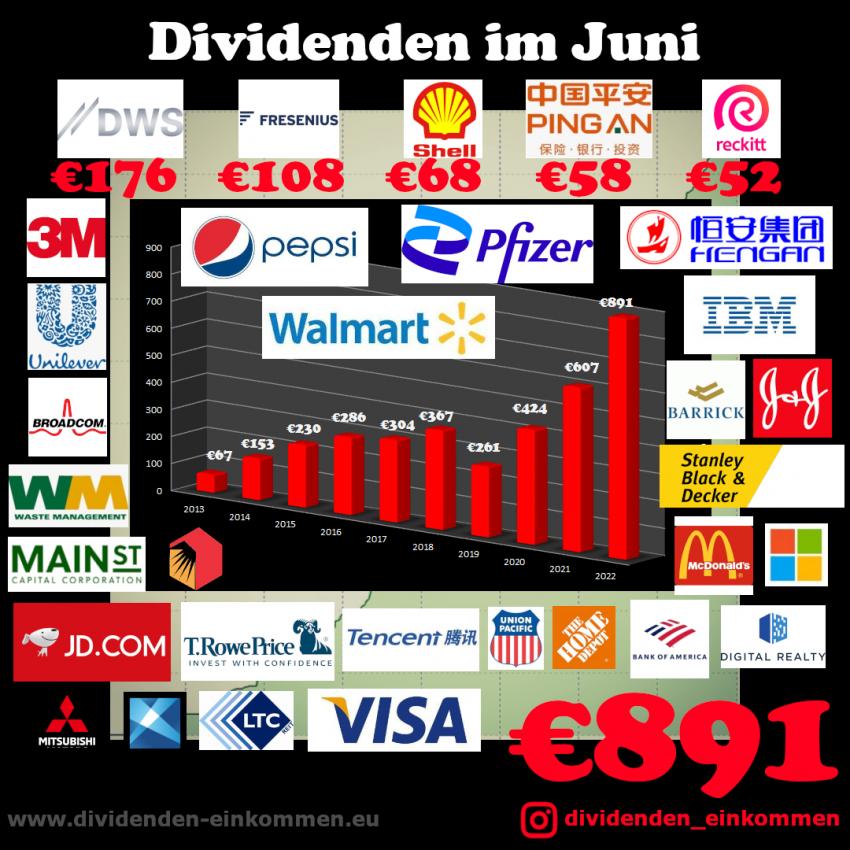 dividenden-monat-06-22-2