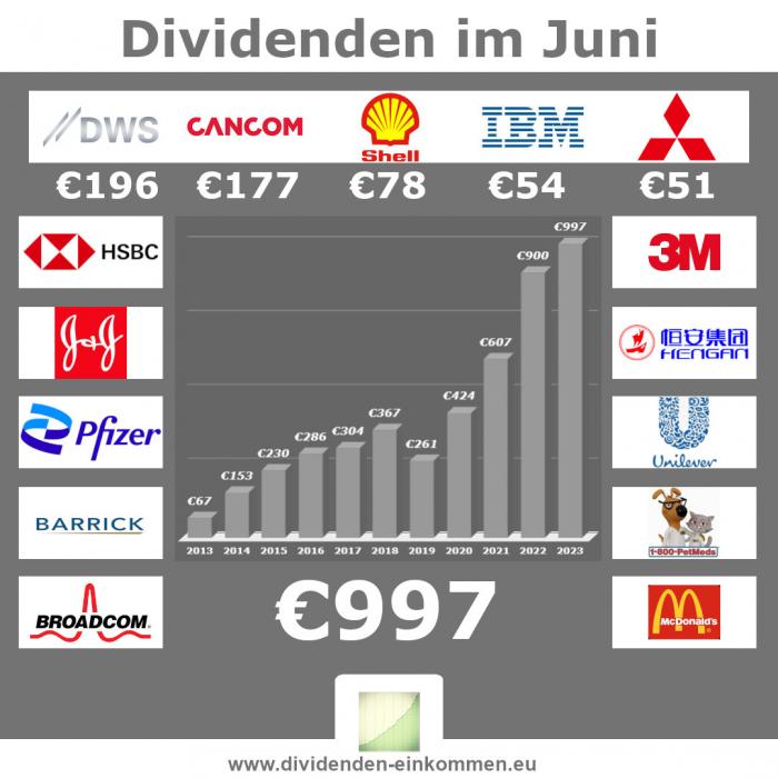 dividenden-monat-06-23-3