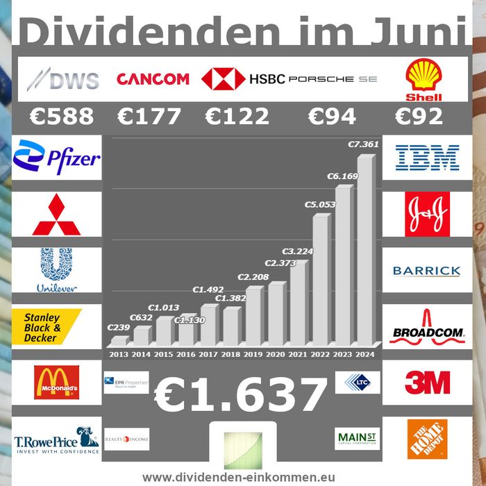 dividenden-monat-06-24