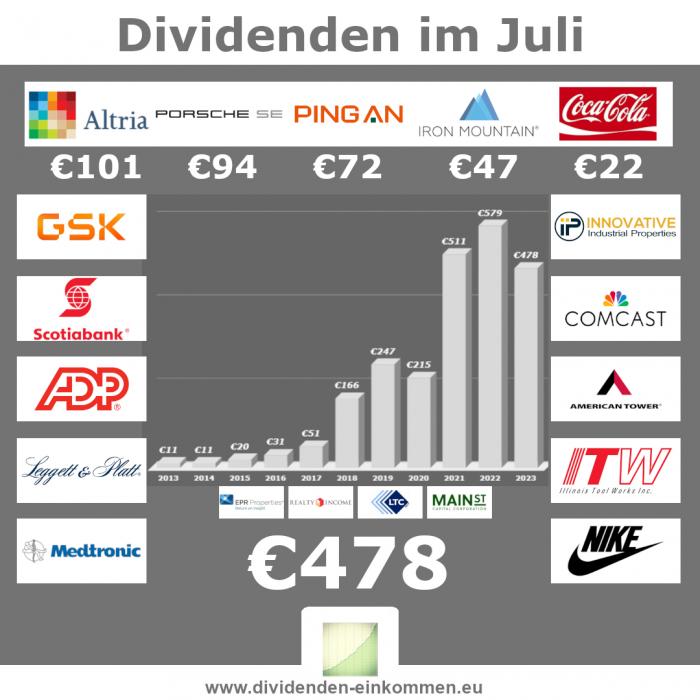 dividenden-monat-07-23