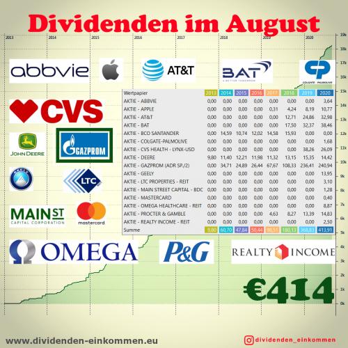 dividenden-monat-08-1