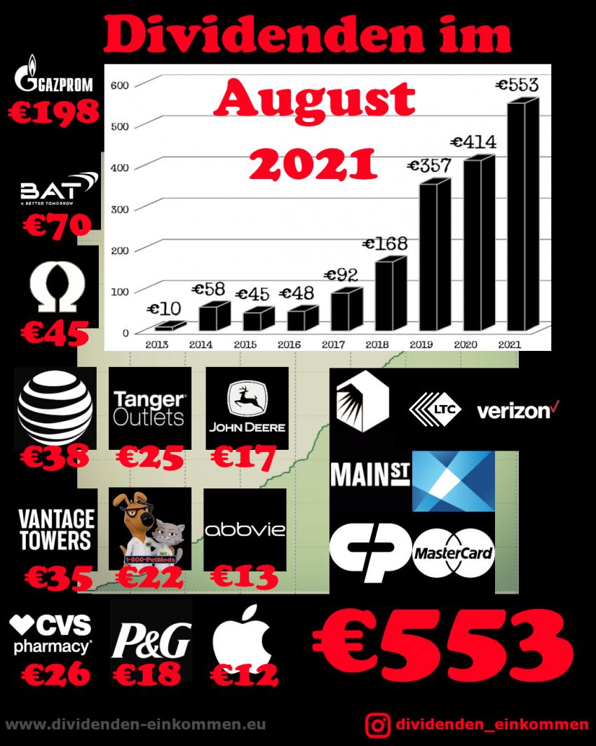 Dividenden Aktien Im August