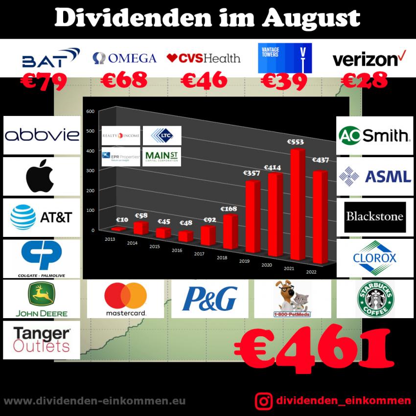 dividenden-monat-08-22-1