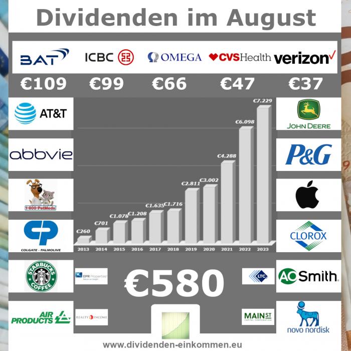 dividenden-monat-08-23