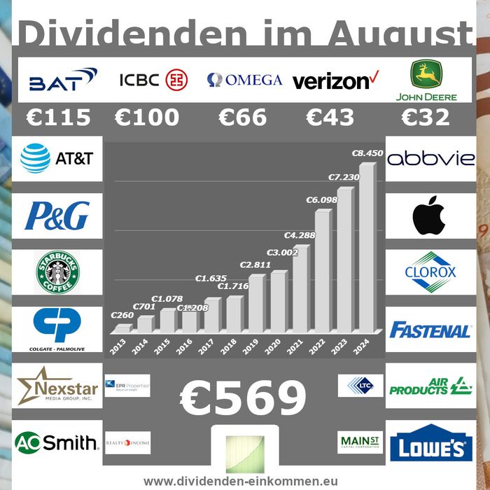 dividenden-monat-08-24