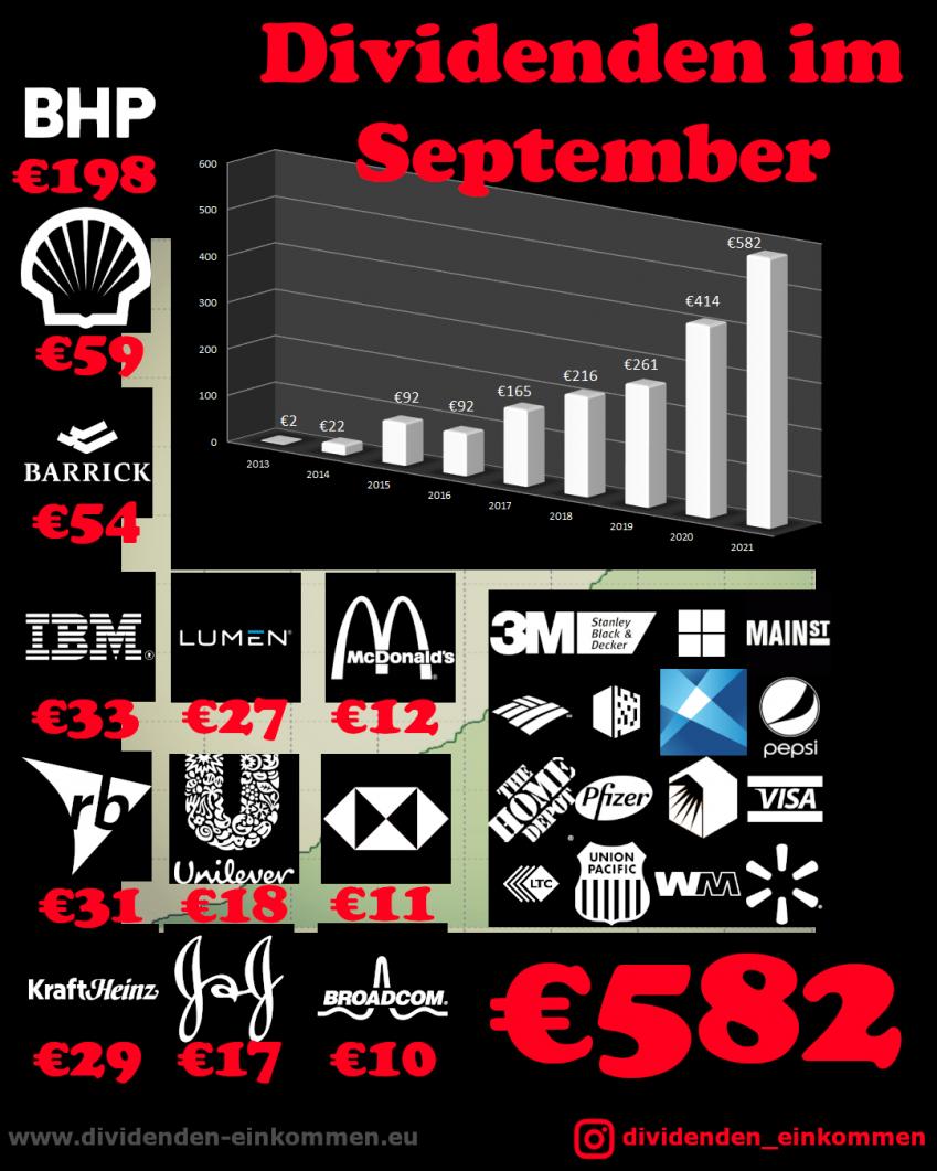 dividenden-monat-09-21